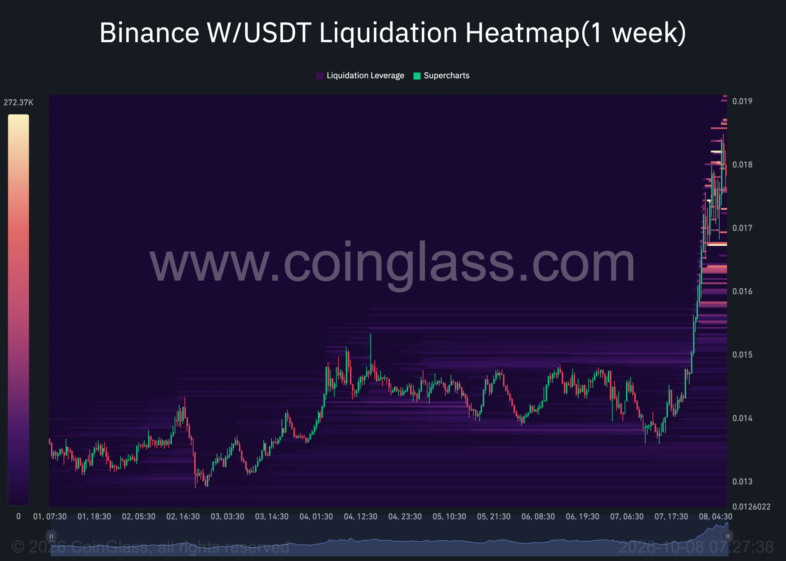 W liquidation chart heatmap.