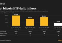 Bitcoin (BTC) ETFs take in $1 billion in 3 days. What next? Bitcoin (BTC) ETFs take in $1 billion in 3 days. What next?