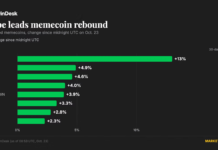 Bitcoin (BTC) price recovers to $81,700 as memecoins lead altcoin rebound Bitcoin (BTC) price recovers to $81,700 as memecoins lead altcoin rebound