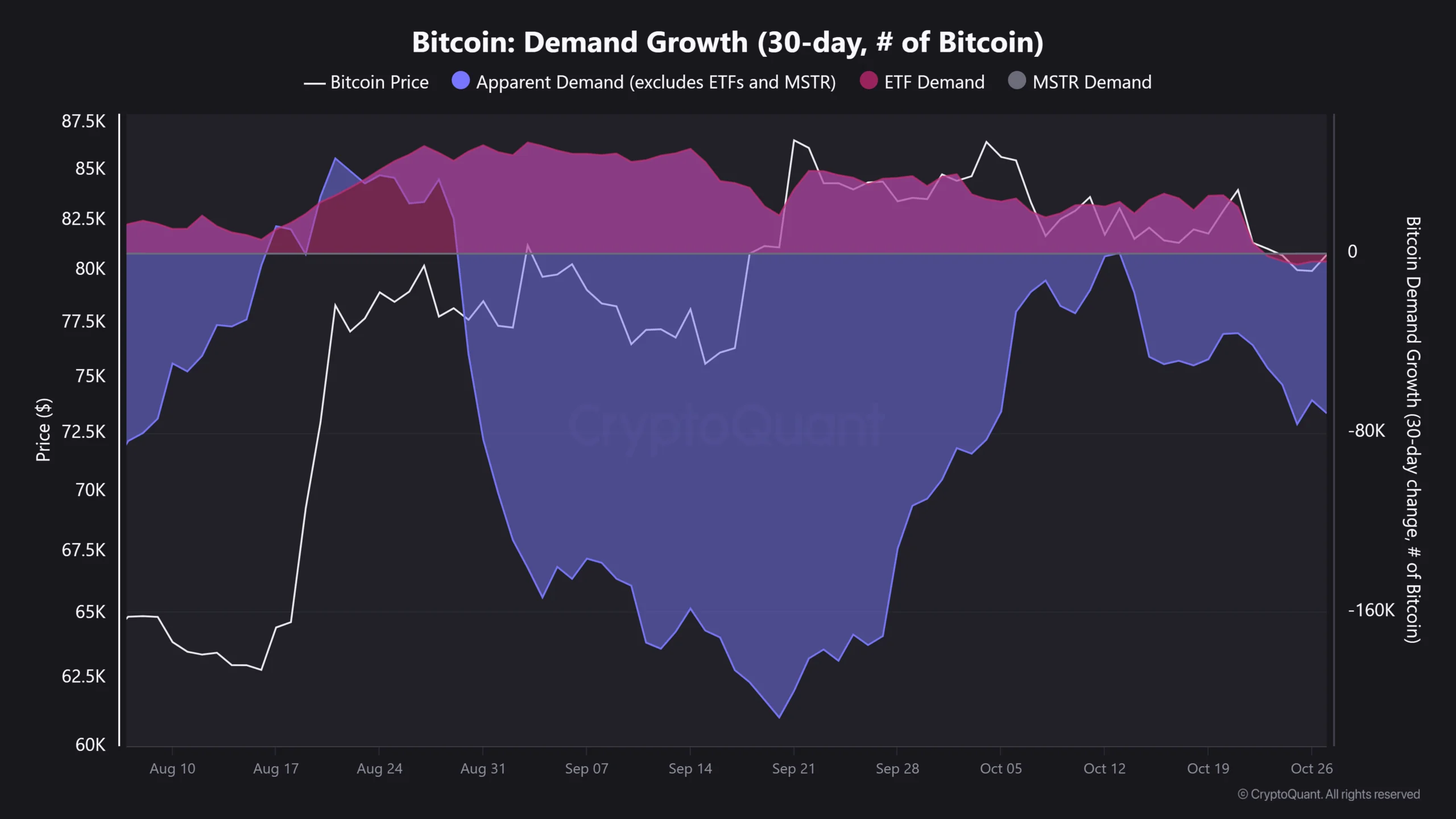 Strategy Bitcoin STRC