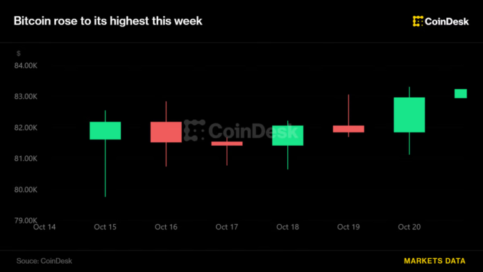 Bitcoin advances as SpaceX, Tesla explore a merger holding 30,000 BTC: Crypto Markets Today