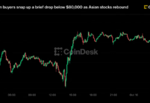 Bitcoin buyers snap up a brief drop below $80,000 as Asian stocks rebound Bitcoin buyers snap up a brief drop below $80,000 as Asian stocks rebound