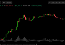 Bitcoin, gold trim early losses as yen gives up gains. Oil stays near $100 Bitcoin, gold trim early losses as yen gives up gains. Oil stays near $100