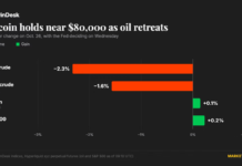 Bitcoin holds near $80,000 as oil retreats and the Fed decision looms Bitcoin holds near $80,000 as oil retreats and the Fed decision looms