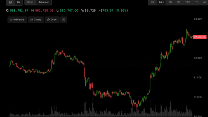 Bitcoin-jumps-to-82500-stocks-rise-as-China-GDP-beats.png Bitcoin jumps to $82,500, stocks rise as China GDP beats estimates