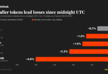 Bitcoin rebounds from near $80,000 as Kospi plunges 8%, with altcoins falling harder Bitcoin rebounds from near $80,000 as Kospi plunges 8%, with altcoins falling harder