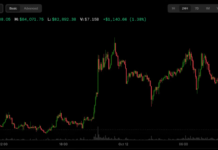 Bitcoin shrugs off ETF outflows to trade above $84,000 as oil falls Bitcoin shrugs off ETF outflows to trade above $84,000 as oil falls