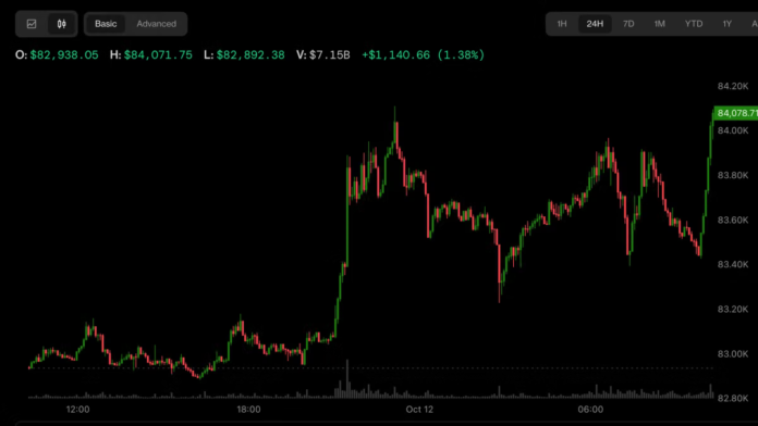 Bitcoin-shrugs-off-ETF-outflows-to-trade-above-84000-as.png Bitcoin shrugs off ETF outflows to trade above $84,000 as oil falls