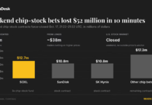 Chip-stock bets lost $52 million in 10 minutes with Wall Street shut Chip-stock bets lost $52 million in 10 minutes with Wall Street shut