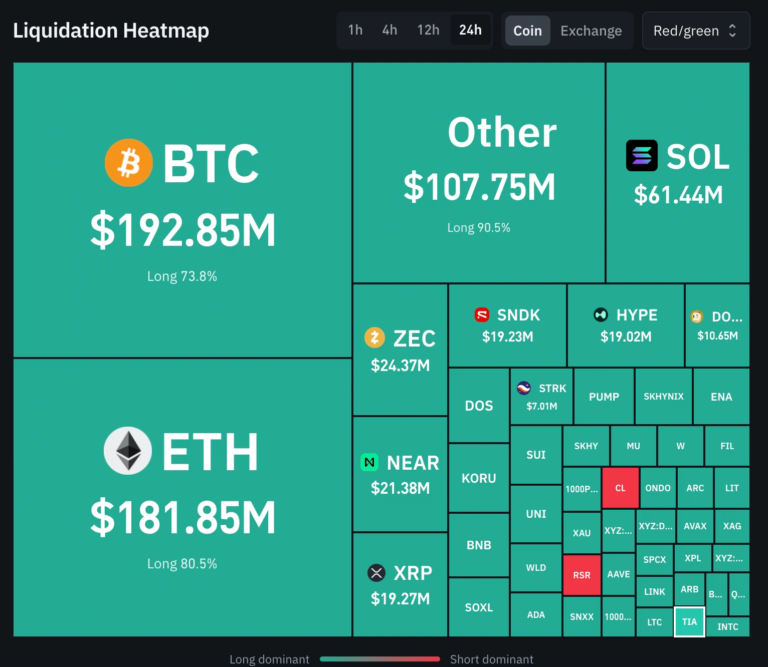 Crypto liquidation