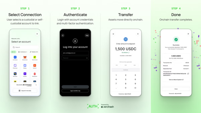 Crypto-services-firm-Zerohash-launches-AUTH-to-simplify-transfers-between.png Crypto services firm Zerohash launches 'AUTH' to simplify transfers between wallets