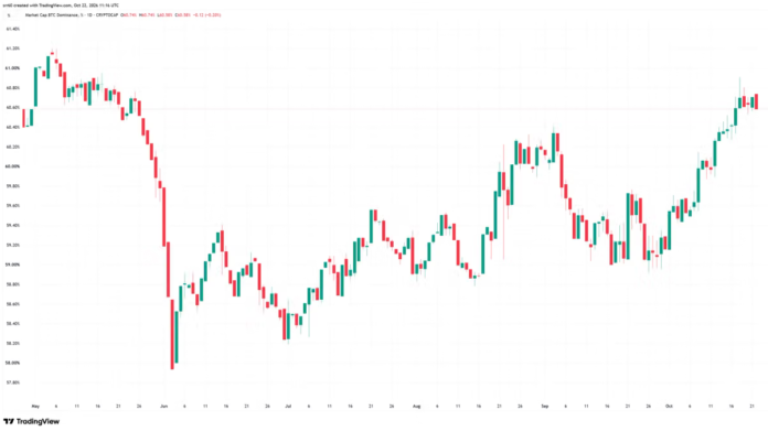 Crypto traders seek shelter in bitcoin (BTC) as altcoins slide, ETF flows wobble: Crypto Daily