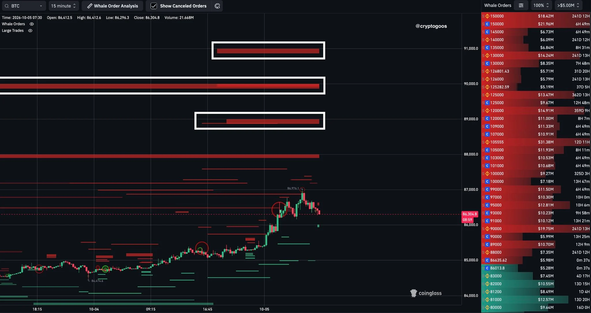 Bitcoin BTC