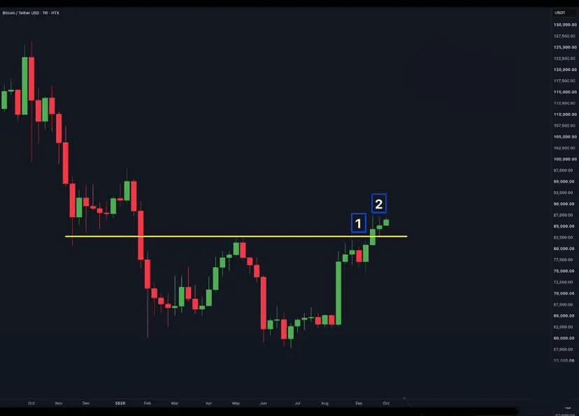BTC
