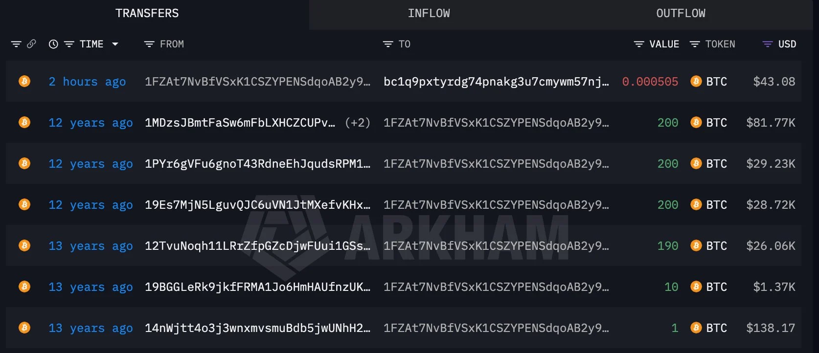 BitcoinBTC
