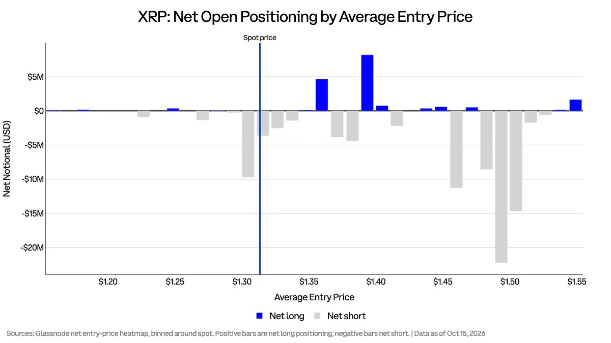 XRP