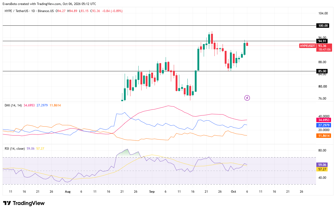 HYPE price action