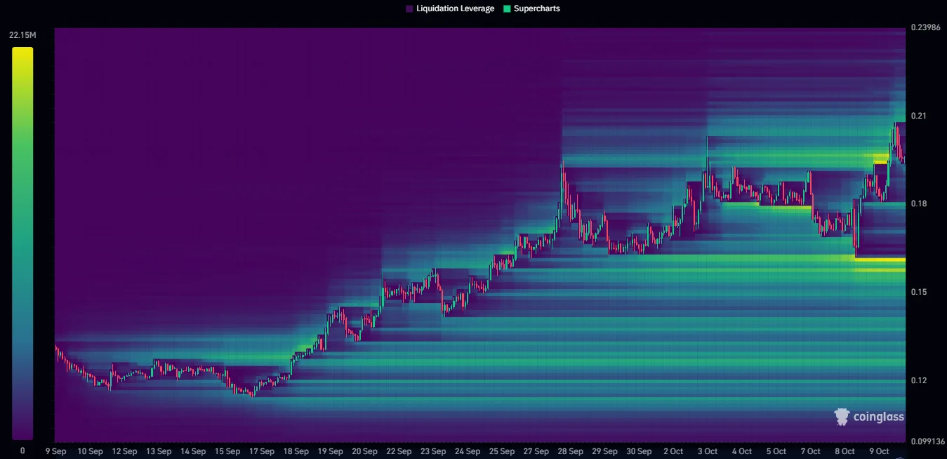 IMX liquidation heat maps data