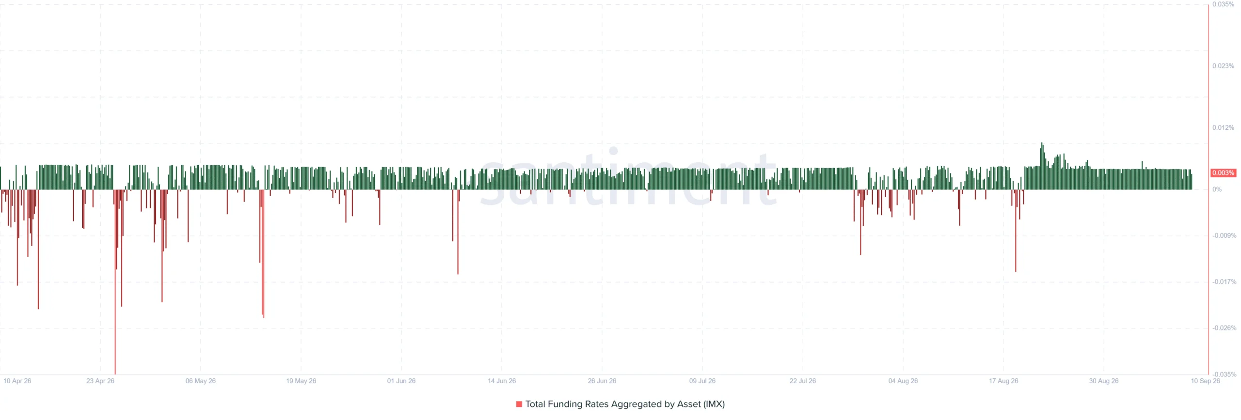 IMX funding rate