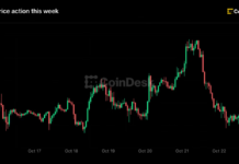 Live updates: Bitcoin holds above $81,000 as oil prices hit six-month high Live updates: Bitcoin holds above $81,000 as oil prices hit six-month high