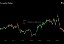 Live updates: Bitcoin remains locked in range as stocks notch another new record high Live updates: Bitcoin remains locked in range as stocks notch another new record high