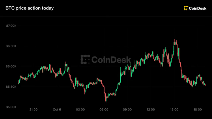 Live-updates-Bitcoin-remains-locked-in-range-as-stocks-notch.png Live updates: Bitcoin remains locked in range as stocks notch another new record high