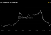 Live updates: Bitcoin reverses big early gains following soft U.S. jobs data Live updates: Bitcoin reverses big early gains following soft U.S. jobs data
