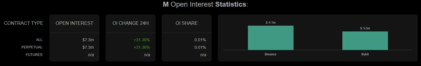 MemeCore Open Interest