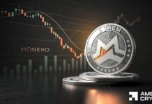 Monero’s recovery gathers pace as XMR Open Interest climbs to $261M Monero’s recovery gathers pace as XMR Open Interest climbs to $261M