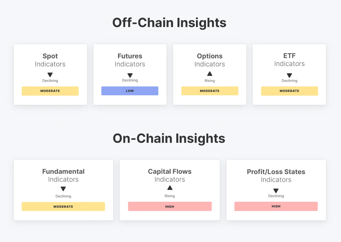 On-chain and off-chain of BTC