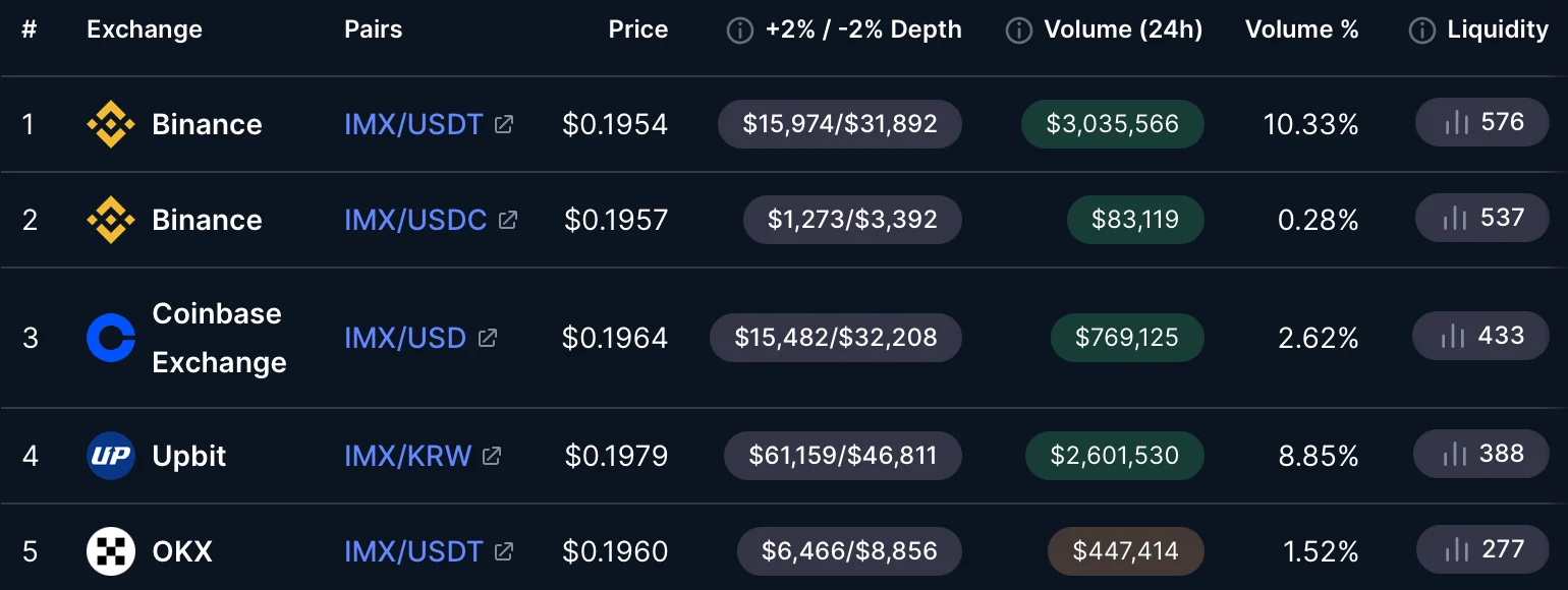 crypto venues volume
