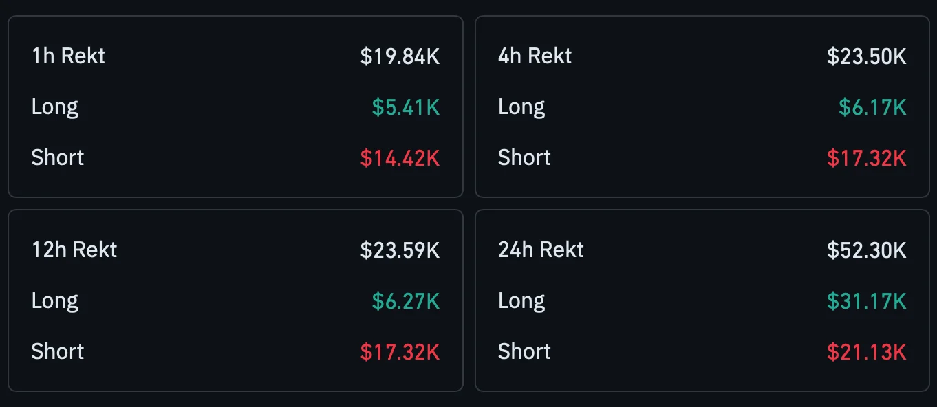 Liquidated capital for long and short.