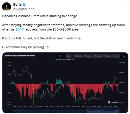 BTC