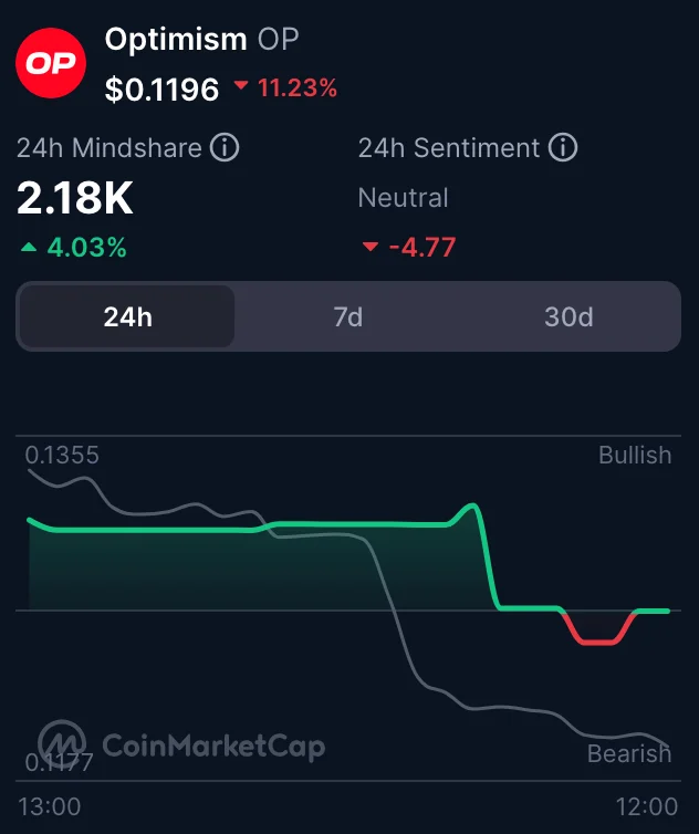 OP market sentiment.