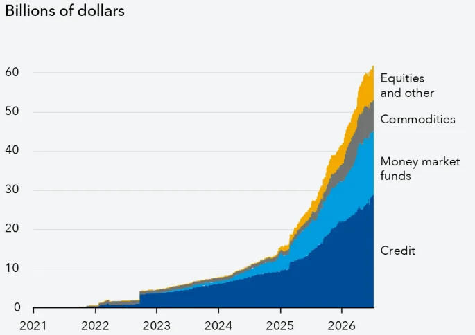 IMF tokenized securities