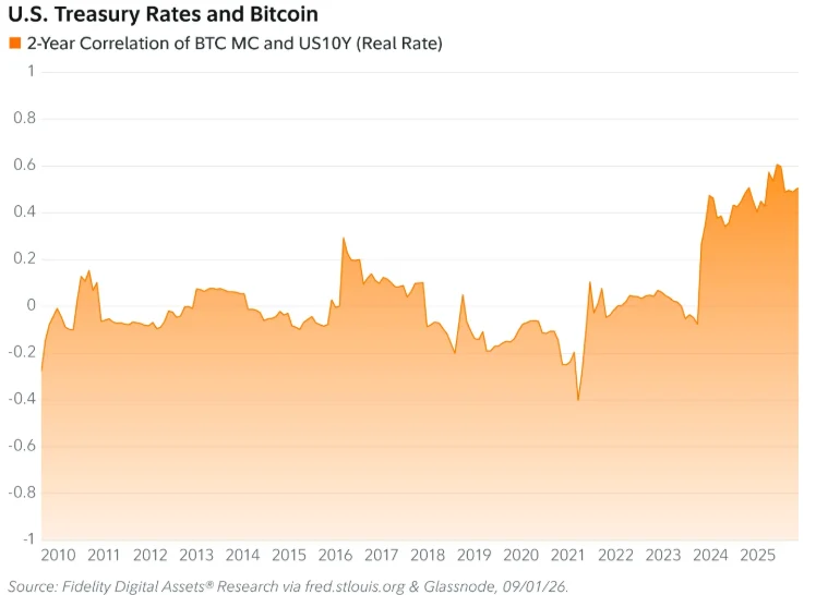 Arthur Hayes Bitcoin