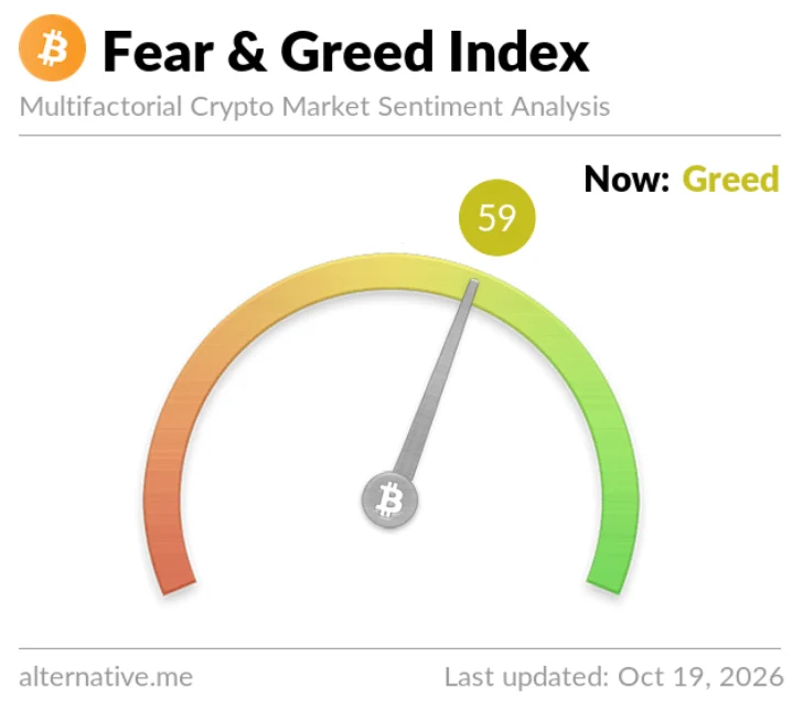 fear and greed index