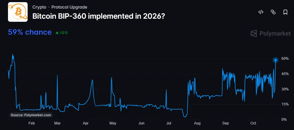 Bitcoin quantum