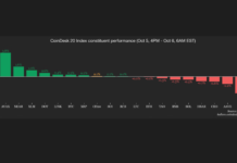 Smaller altcoins shine as bitcoin stills trades around $85,000: Crypto Markets Today Smaller altcoins shine as bitcoin stills trades around $85,000: Crypto Markets Today