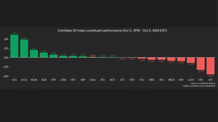 Smaller-altcoins-shine-as-bitcoin-stills-trades-around-85000-Crypto.png Smaller altcoins shine as bitcoin stills trades around $85,000: Crypto Markets Today