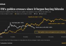 Strategy (MSTR) on verge of golden cross, just weeks after bitcoin (BTC) did the same: Crypto Daily Strategy (MSTR) on verge of golden cross, just weeks after bitcoin (BTC) did the same: Crypto Daily