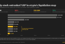 Tokenized SanDisk bets saw more liquidations than XRP as Asia’s chip rout wipes out $800 million Tokenized SanDisk bets saw more liquidations than XRP as Asia’s chip rout wipes out $800 million