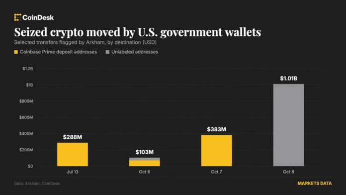 US-government-moves-1-billion-in-bitcoin-from-Bitfinex-hack.png U.S. government moves $1 billion in bitcoin from Bitfinex hack wallet