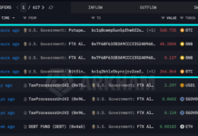 U.S. government moves over $100 million in bitcoin (BTC) and BNB. U.S. government moves over $100 million in bitcoin (BTC) and BNB.