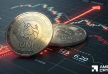 Uniswap’s retail demand returns after 2 weeks of losses: Can UNI defend $6.80? Uniswap's retail demand returns after 2 weeks of losses: Can UNI defend $6.80?