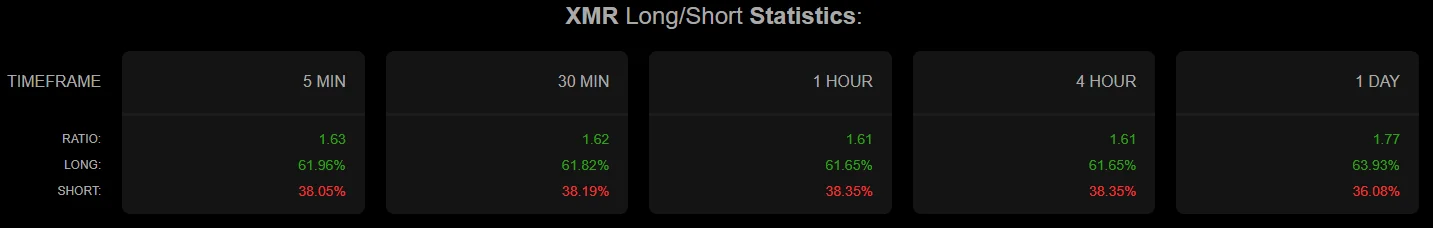 Monera Long short ratio