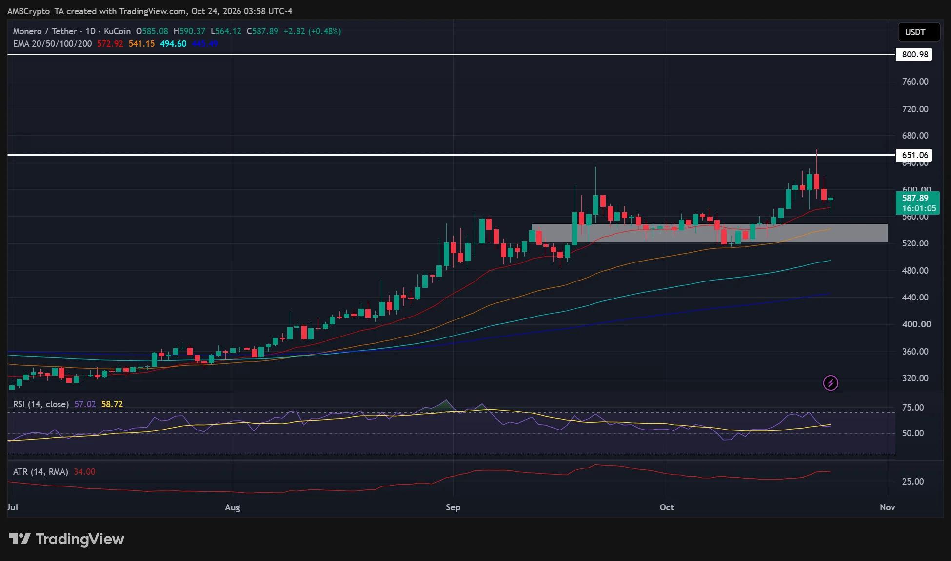 Kraken Monero