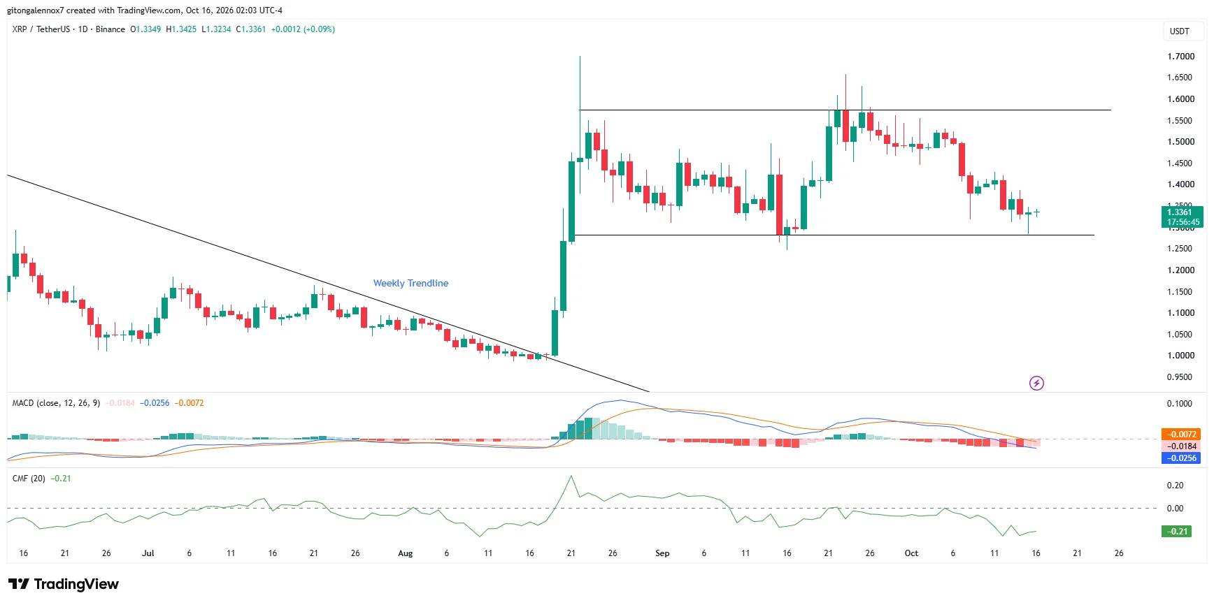 XRP
