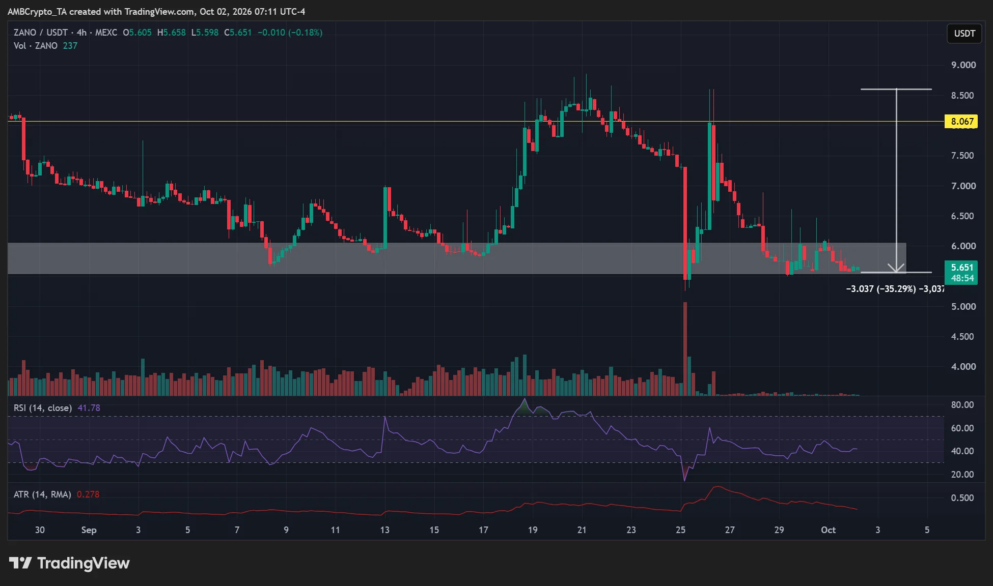 Zano crypto
