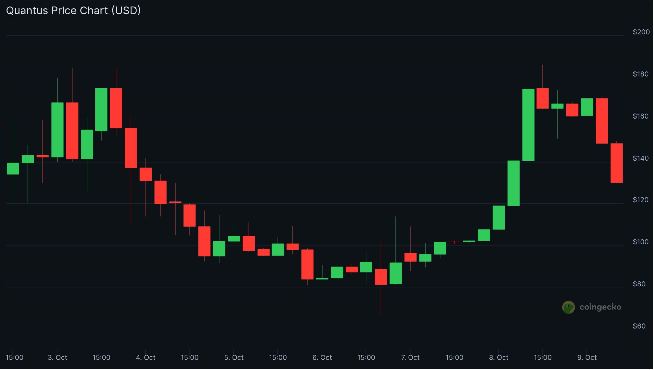 Quantus crypto